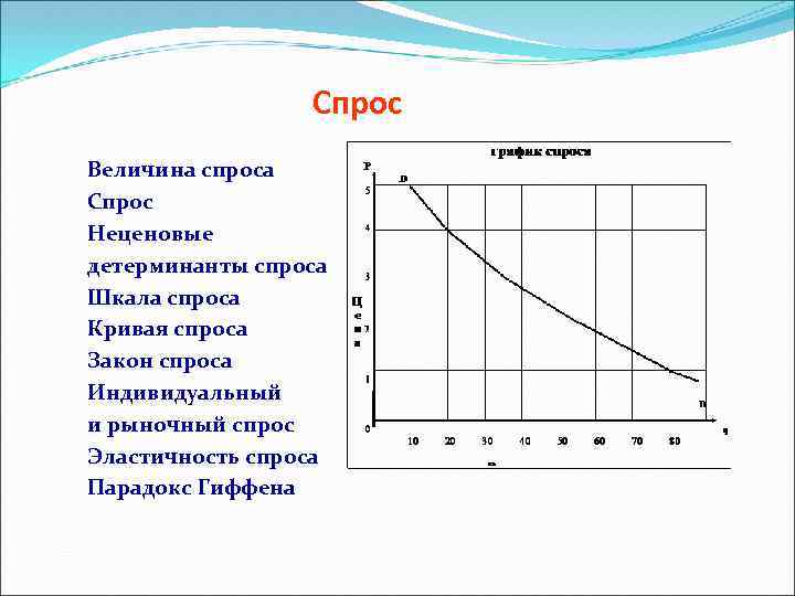 Схема неценовые факторы спроса