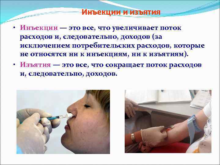 Инъекции и изъятия • Инъекции — это все, что увеличивает поток расходов и, следовательно,