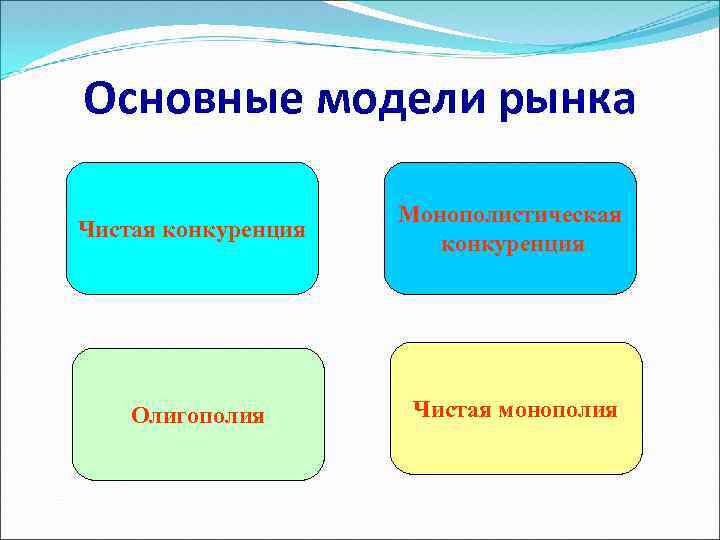 Основные модели рынка Чистая конкуренция Монополистическая конкуренция Олигополия Чистая монополия 