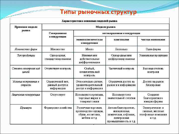 Какие типы рынков изображены на картинках