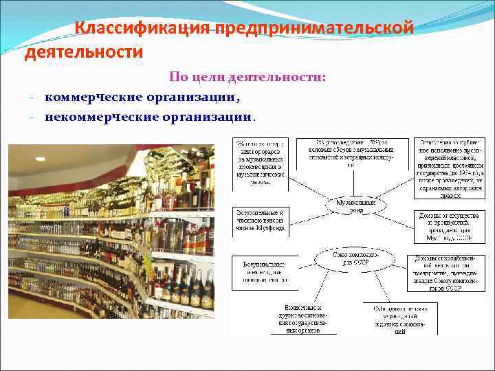 Классификация предпринимательской деятельности По цели деятельности: - коммерческие организации, - некоммерческие организации. 
