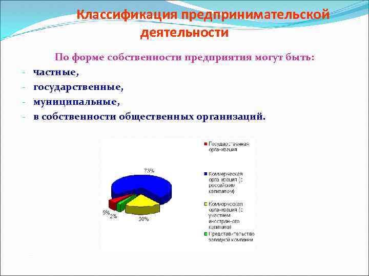 Классификация предпринимательской деятельности - По форме собственности предприятия могут быть: частные, государственные, муниципальные, в