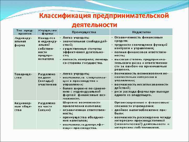 Участники предпринимательской деятельности