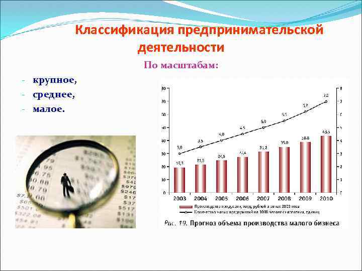 Классификация предпринимательской деятельности По масштабам: - крупное, - среднее, - малое. 