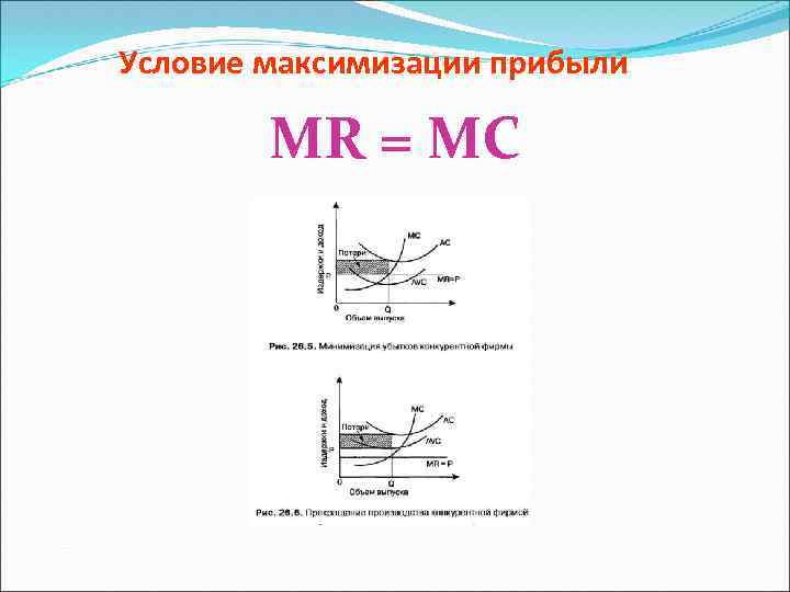 Условие максимизации прибыли MR = MC 