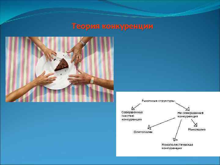 Теория конкуренции 