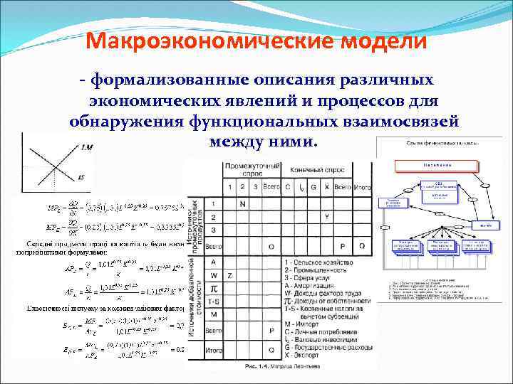 Макроэкономические модели - формализованные описания различных экономических явлений и процессов для обнаружения функциональных взаимосвязей