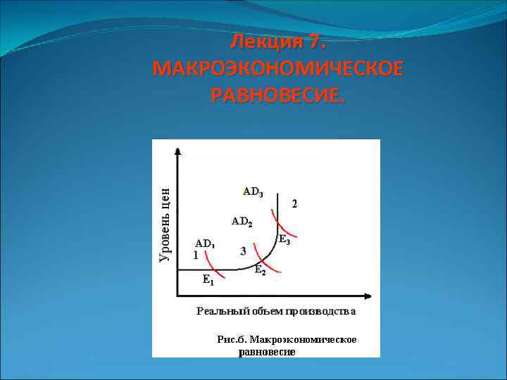 Лекция 7. МАКРОЭКОНОМИЧЕСКОЕ РАВНОВЕСИЕ. 