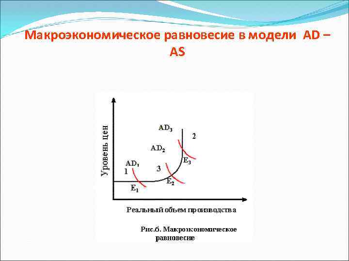 Макроэкономическое равновесие в модели АD – AS 