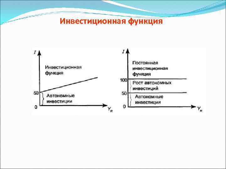Инвестиционная функция 