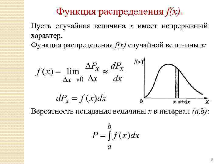 Функция распределения объема. График функции распределения вероятностей случайной величины x. Функция распределения случайной величины x задается формулой.