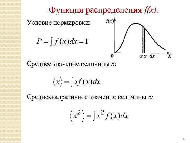 График статистической функции распределения