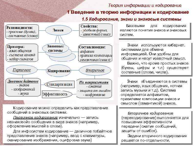Теория информации и кодирование 1 Введение в теорию информации и кодирование 1. 5 Кодирование,