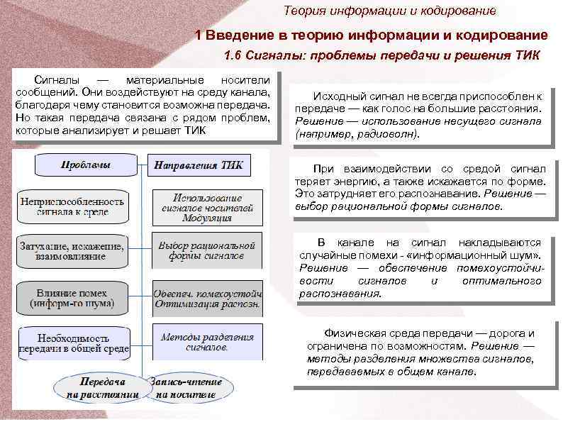 Теория информации и кодирование 1 Введение в теорию информации и кодирование 1. 6 Сигналы: