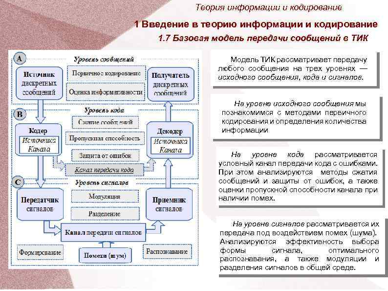 Теория информации и кодирование 1 Введение в теорию информации и кодирование 1. 7 Базовая