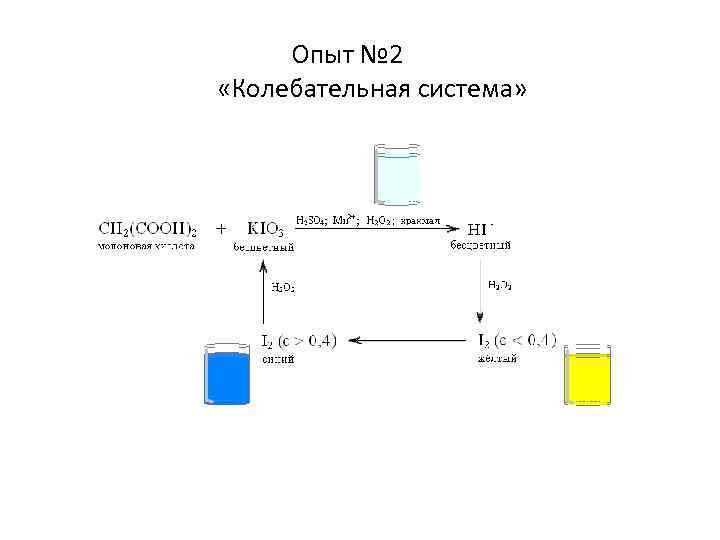 Опыт № 2 «Колебательная система» 