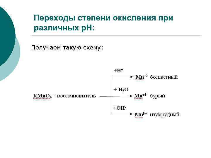 Переходы степени окисления при различных p. H: Получаем такую схему: 