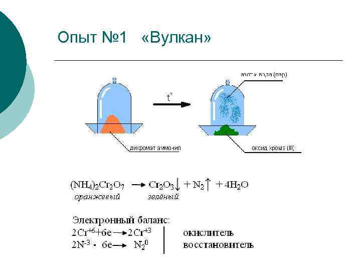 Опыт № 1 «Вулкан» 