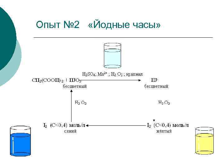 Опыт № 2 «Йодные часы» 