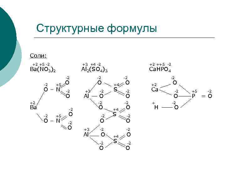 Формула соли mg