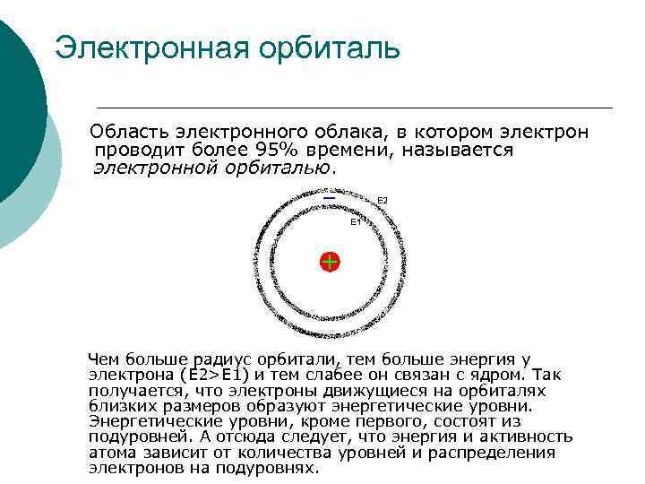 Электронная орбиталь Область электронного облака, в котором электрон проводит более 95% времени, называется электронной