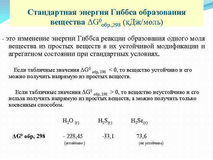 Стандартная энергия Гиббса образования вещества ΔG 0 обр. , 298 (к. Дж/моль) - это