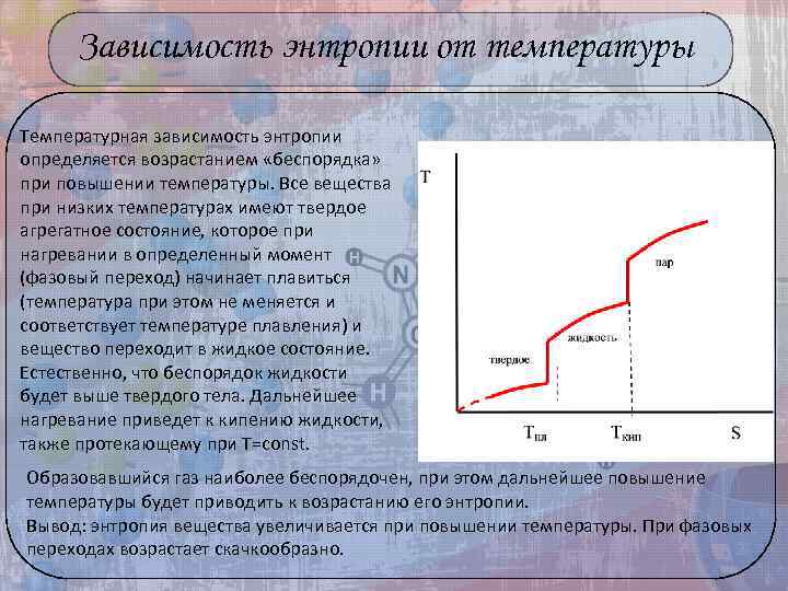 Химическая термодинамика энтропия