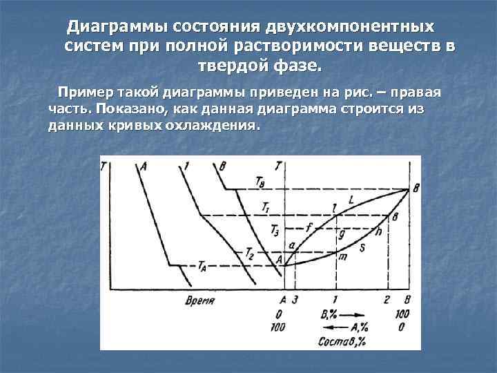 Диаграммы состояния двухкомпонентных систем при полной растворимости веществ в твердой фазе. Пример такой диаграммы