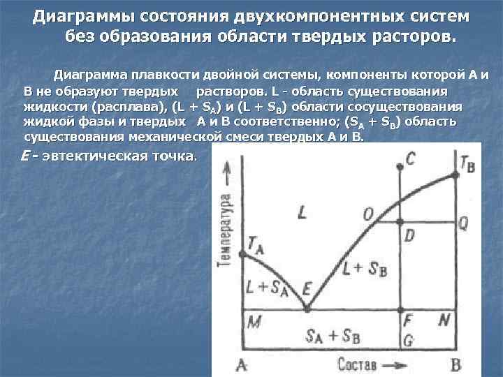 Определите состав смеси в заданных точках на диаграмме