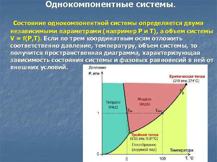 Диаграмма состояния однокомпонентной системы диаграмма состояния воды