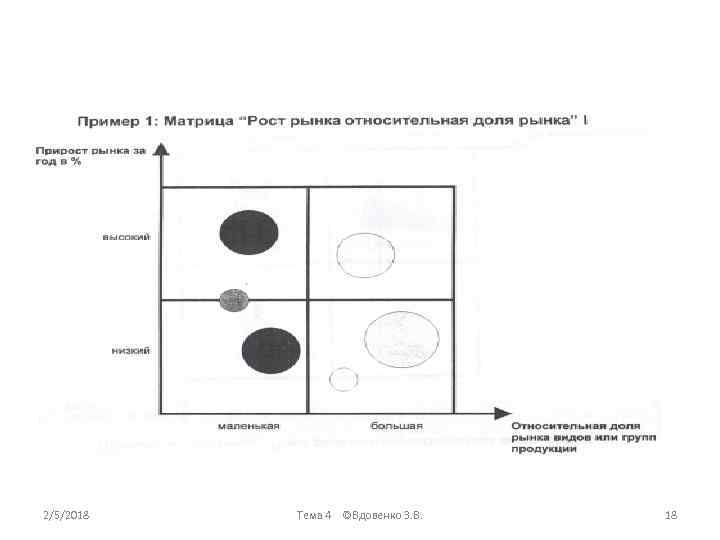 2/5/2018 Тема 4 ©Вдовенко З. В. 18 