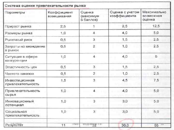 2/5/2018 Тема 4 ©Вдовенко З. В. 20 