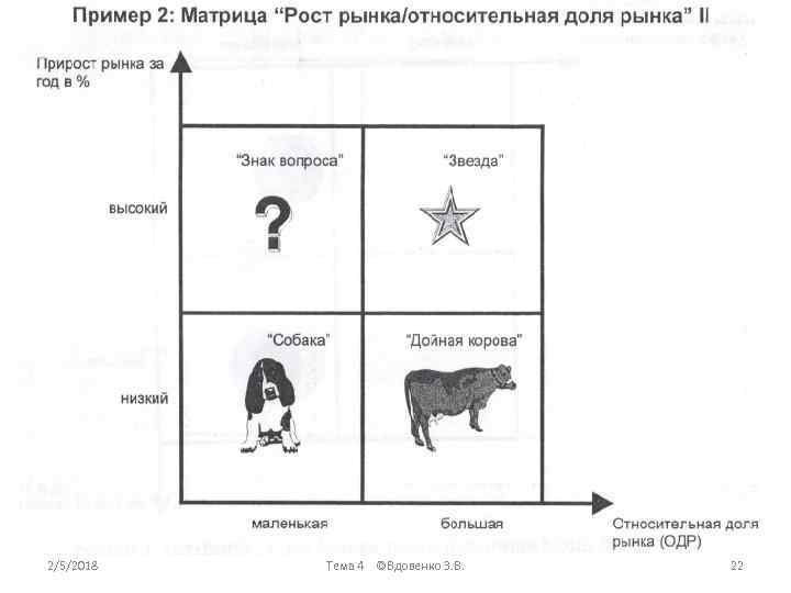 Проекты роста для поддержания доли на рынке в матрице бостонской консалтинговой группы