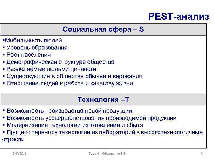 Цель pest. Пест анализ социальной сферы. Пест анализ детского лагеря. Pest анализ внешней среды. ПЭСТ анализ.