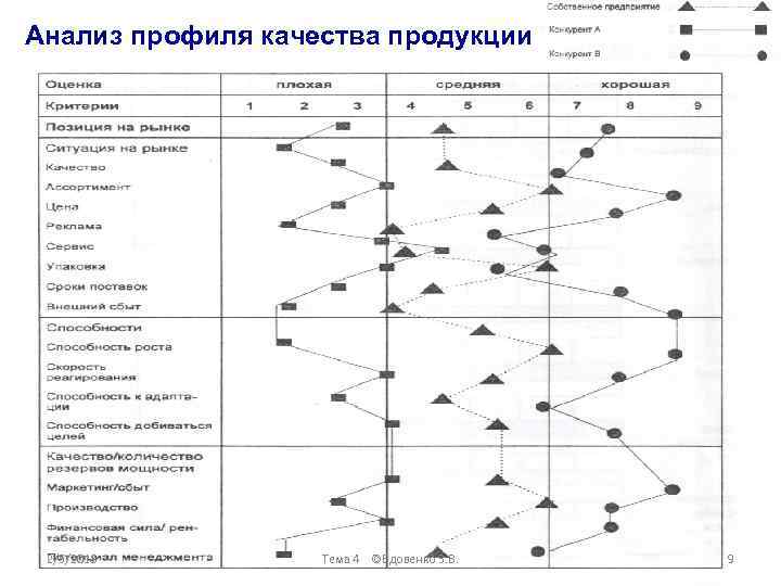 Анализ профиля. Дескрипторно профильный анализ. Профильный метод оценки качества. Профиль качества.