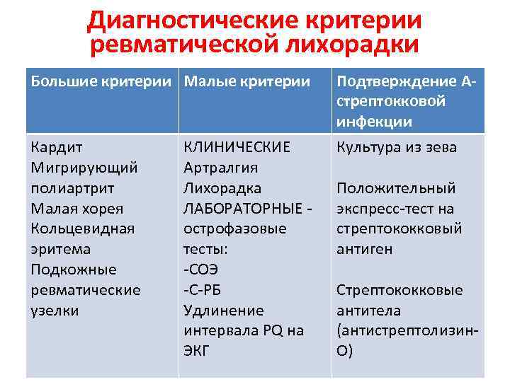 План сестринского ухода при ревматизме