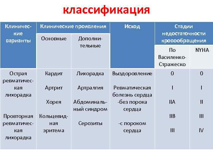 Лихорадка карта сестринского процесса