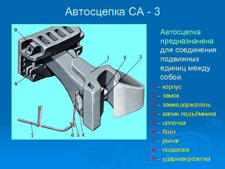 Автосцепка СА - 3 Автосцепка предназначена для соединения подвижных единиц между собой. 1 –
