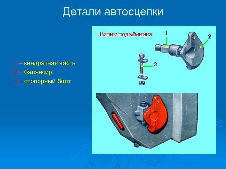 Детали автосцепки 1 – квадратная часть 2 – балансир 3 – стопорный болт 