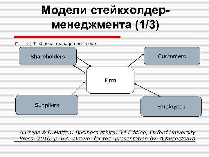 Модели стейкхолдерменеджмента (1/3) o (a) Traditional management model Customers Shareholders Firm Suppliers Employees A.