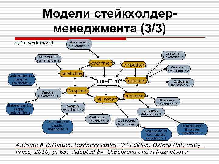 Карта стейкхолдеров банка