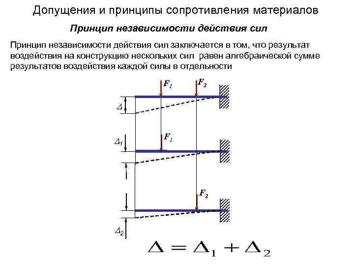 Допущения и принципы сопротивления материалов Принцип независимости действия сил заключается в том, что результат