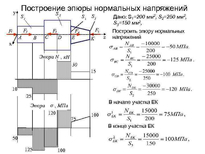 Темы сопромата