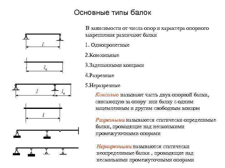 Виды закреплений на чертеже