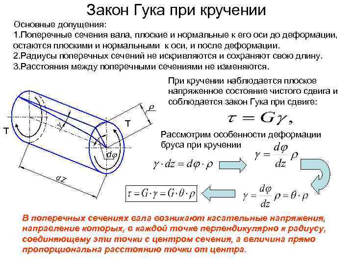 Закон Гука при кручении Основные допущения: 1. Поперечные сечения вала, плоские и нормальные к