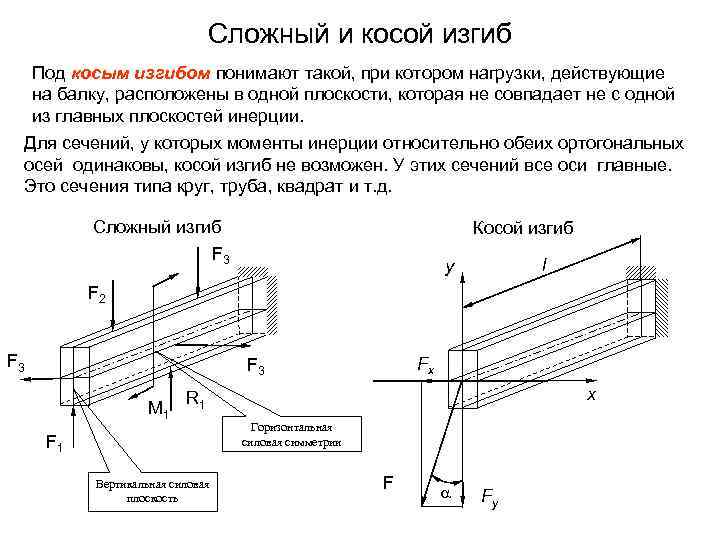 Сложный и косой изгиб Под косым изгибом понимают такой, при котором нагрузки, действующие на