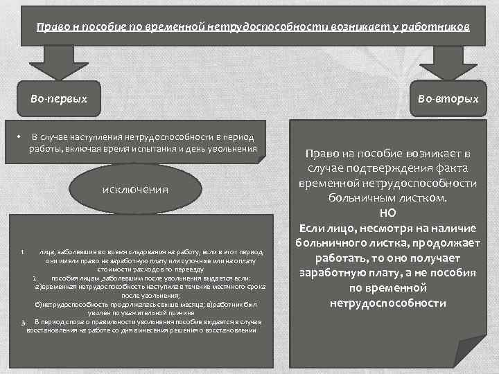 Право н пособие по временной нетрудоспособности возникает у работников Во-первых Во-вторых В случае наступления