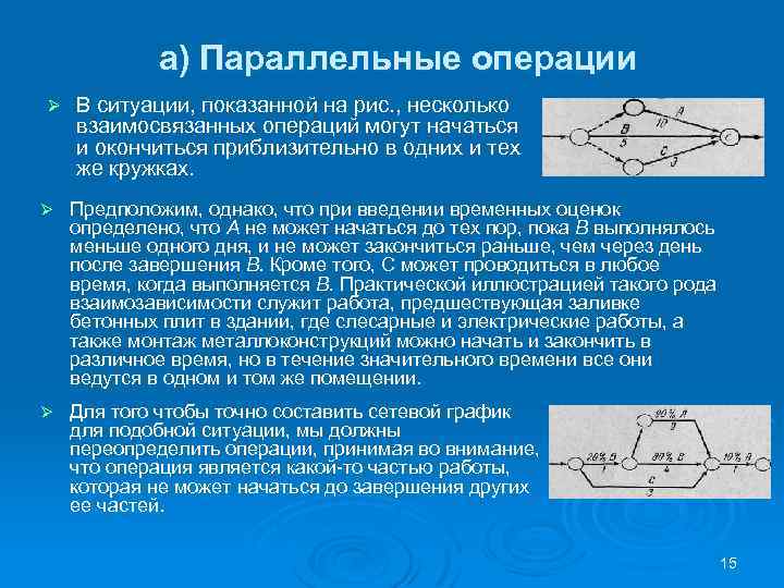 а) Параллельные операции Ø В ситуации, показанной на рис. , несколько взаимосвязанных операций могут