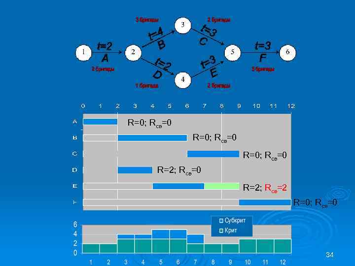 R=0; Rсв=0 R=2; Rсв=2 R=0; Rсв=0 34 