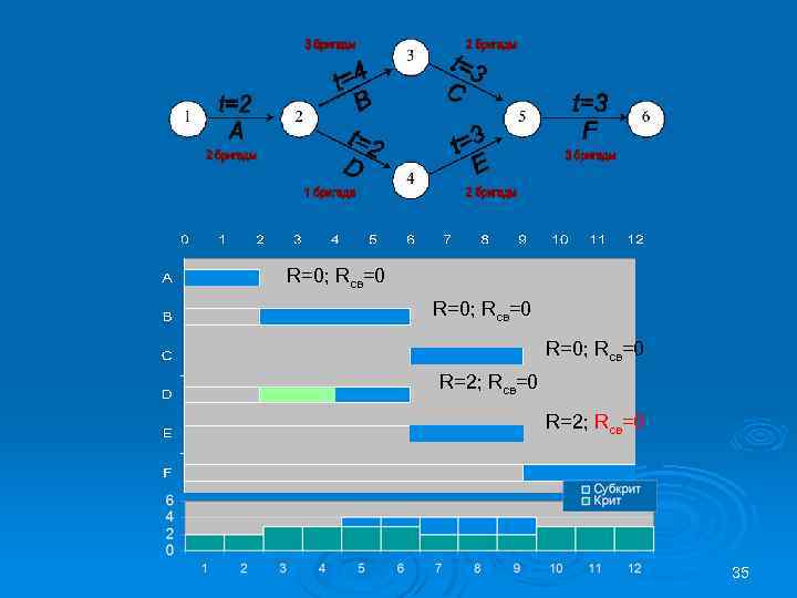 R=0; Rсв=0 R=2; Rсв=0 35 